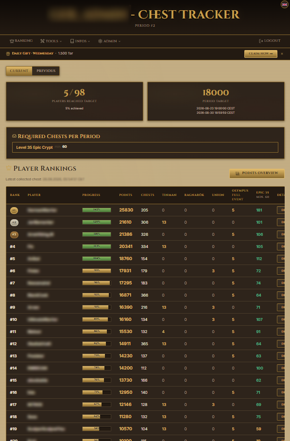 Dashboard screenshot (anonymised)